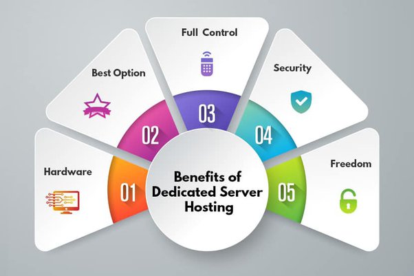 4 Benefits Of Best Dedicated Servers