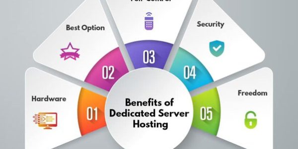 4 Benefits Of Best Dedicated Servers